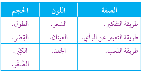 بماذا يختلف الأشخاص بعضهم عن بعض